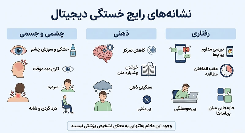 نشانههای جسمی، ذهنی و رفتاری خستگی دیجیتال هنگام مطالعه با نمایشگر